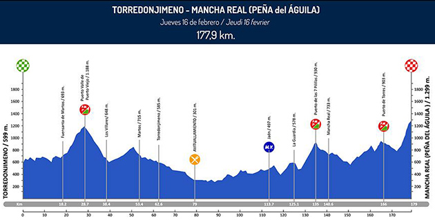 Stage 2 profile